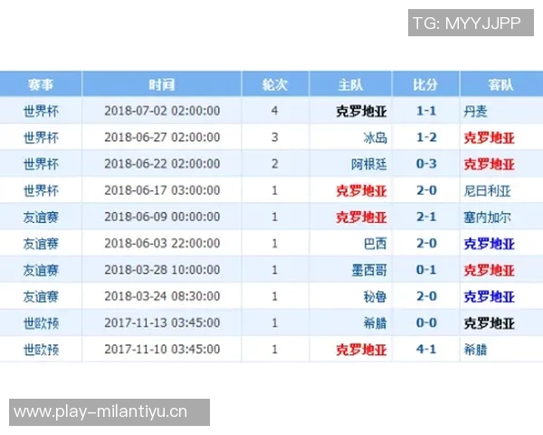 76人勇士历史交锋回顾与分析两队对决的精彩瞬间与战绩统计
